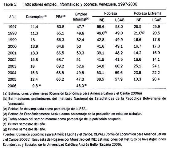 INDICADORES POBREZA